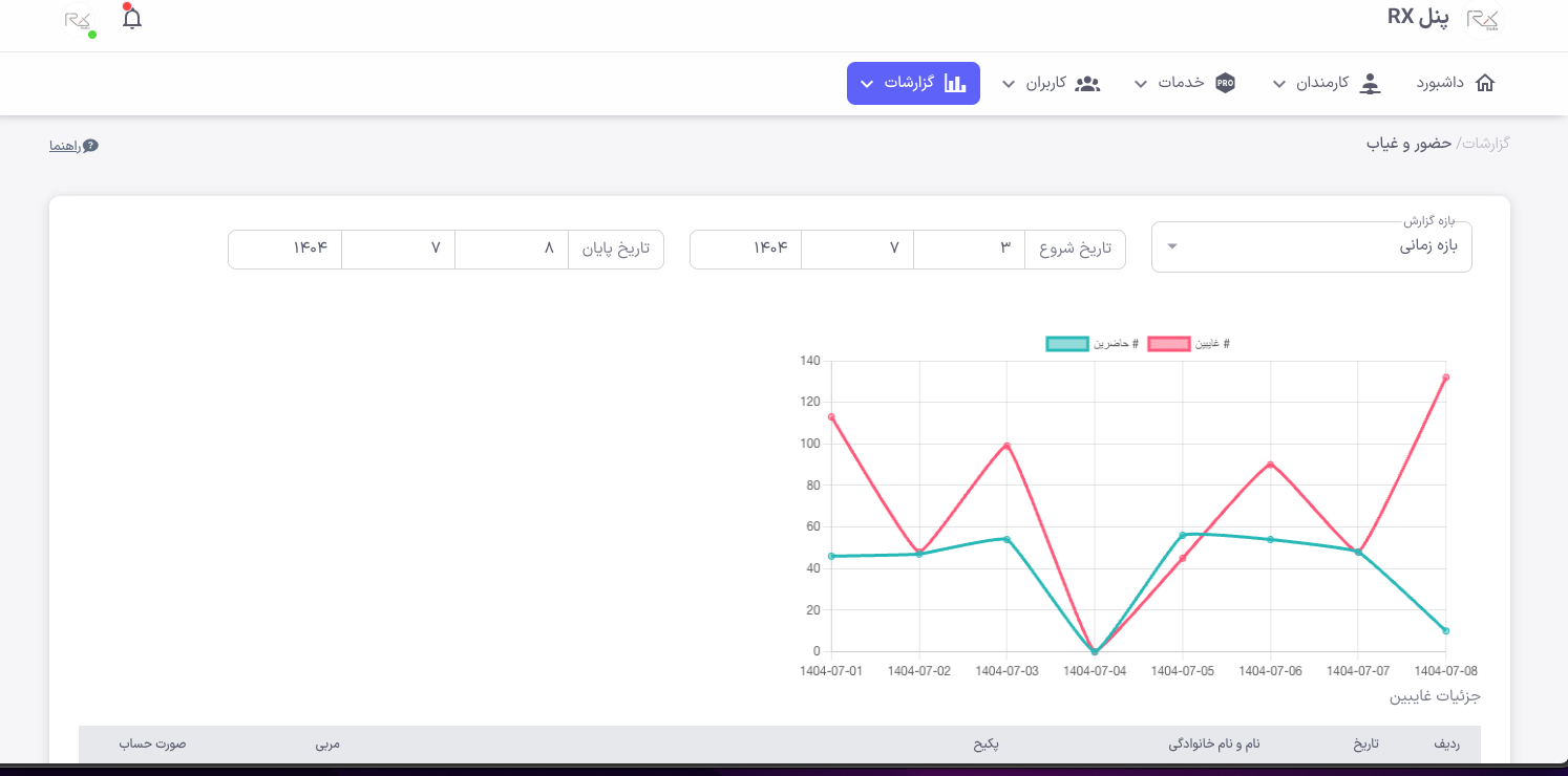 سیستم مدیریت باشگاه RX